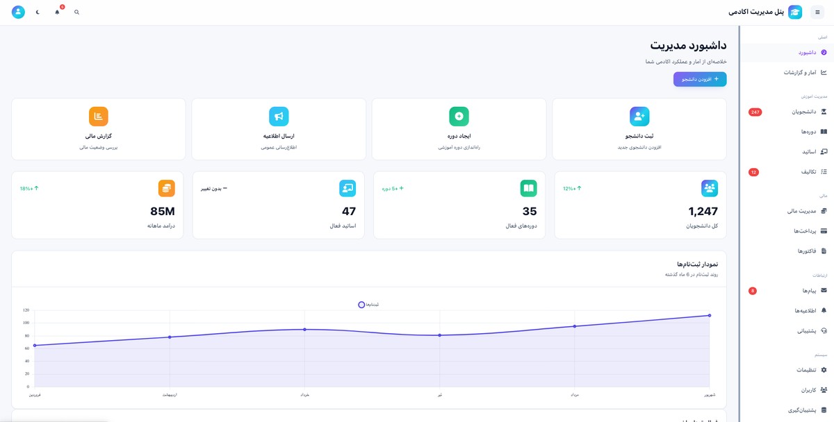 پنل مدیریت آکادمی