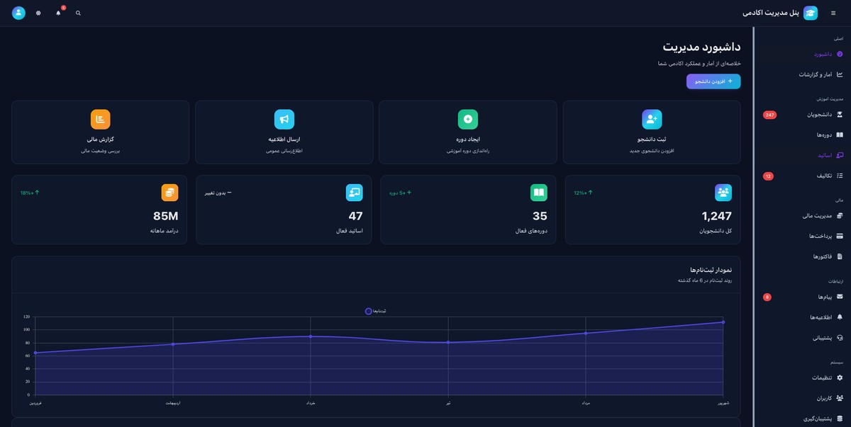 پنل مدیریت آکادمی - تصویر کوچک 2