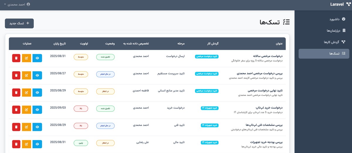 سیستم گردش کار با Laravel - تصویر کوچک 3