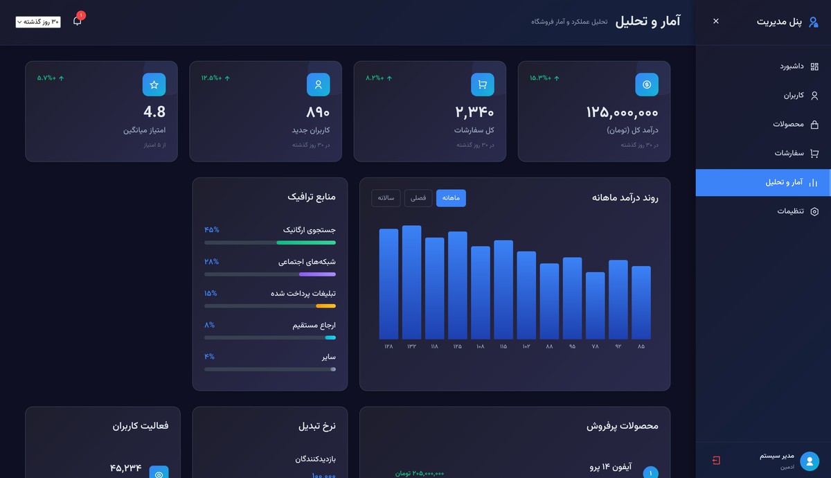 پنل ادمین با تم تیره - تصویر کوچک 6